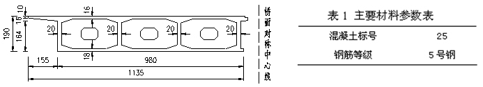 較早期建造的混凝土薄壁箱梁橋加固設計與實踐