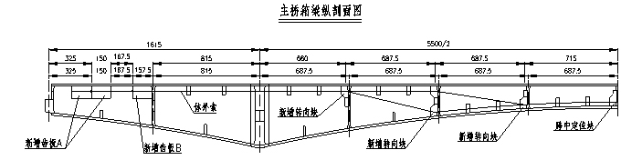 較早期建造的混凝土薄壁箱梁橋加固設計與實踐