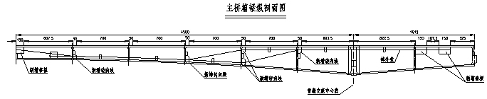 較早期建造的混凝土薄壁箱梁橋加固設計與實踐