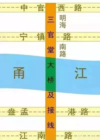 三官堂大橋進展來了，預計明年可全線貫通